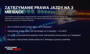 Zatrzymanie prawa jazdy na 3 miesiące to poważny problem. Dowiedz się, za co można je stracić i jak je odzyskać.