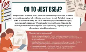 Jak napisać esej? Grafika wyjaśnia, czym jest esej i dlaczego warto go pisać, podkreślając rozwój umiejętności pisania i krytycznego myślenia.