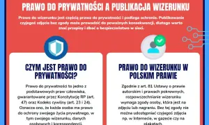 Prawo do wizerunku chroni prywatność. Rozpowszechnianie wizerunku bez zgody jest nielegalne i grozi konsekwencjami. Dbaj o bezpieczeństwo w sieci.