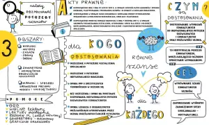 Dostosowanie wymagań w pracy z uczniami ze **specjalne potrzeby edukacyjne** to proces modyfikacji procesu edukacyjnego, by umożliwić sprostanie wyzwaniom.