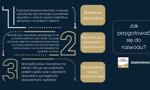 Jak przygotować się do rozwodu? Proces obejmuje zbieranie dowodów, konsultację z prawnikiem rozwodowym i sporządzenie pozwu.