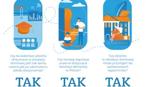 Ilustracja przedstawia trzy panele dotyczące edukacji domowej. Pierwszy pokazuje dyplom i wykresy, drugi – dzieci uczące się na zewnątrz, trzeci – budynek szkoły i kobietę z laptopem.