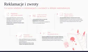 Prawa konsumenta: regulamin, 14 dni na zwrot, co można zwrócić, formularz zwrotu i stan zwracanej rzeczy.
