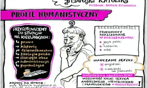 Profil humanistyczny w liceum: przygotowanie do studiów na kierunkach prawo, historia, dziennikarstwo, filologie, administracja, psychologia. Nauczane języki: angielski, niemiecki, francuski.