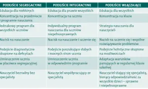 Jakie są różnice między ustawami oświatowymi i jak wpływają na edukację?