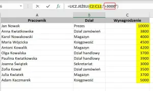 Tabela z danymi pracowników i ich wynagrodzeń. Formuła =LICZ.JEŻELI(C2:C12;">3000") liczy, ile osób zarabia powyżej 3000.