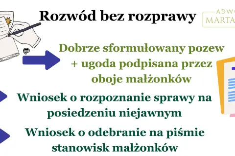 Rozwód krok po kroku: dobrze sformułowany pozew z ugodą, wniosek o posiedzenie niejawne lub pisemne stanowiska małżonków.