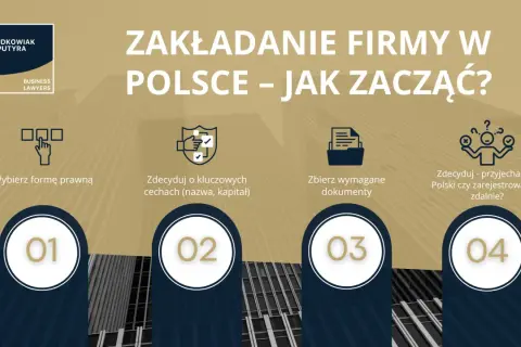 Kroki do założenia firmy w Polsce: wybór formy prawnej, decyzja o kluczowych cechach, zebranie dokumentów, a następnie wpis do KRS.