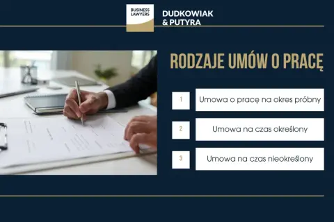 Dłoń podpisuje umowę na czas nieokreślony. Obok lista rodzajów umów o pracę.