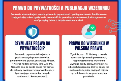 Prawo do wizerunku chroni prywatność. Rozpowszechnianie wizerunku bez zgody jest nielegalne i grozi konsekwencjami. Dbaj o bezpieczeństwo w sieci.