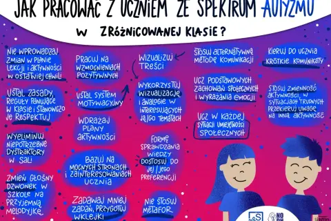 Wskazówki dla nauczycieli, jak pracować z uczniem z autyzmem w zróżnicowanej klasie. Grafika zawiera ilustracje dzieci i listy porad.
