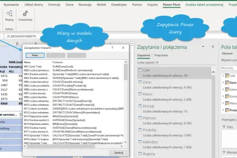Zarządzanie miarami w Power Pivot, gdzie tworzone są formuły do analizy danych.