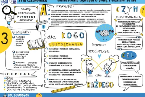 Dostosowanie wymagań w pracy z uczniami ze **specjalne potrzeby edukacyjne** to proces modyfikacji procesu edukacyjnego, by umożliwić sprostanie wyzwaniom.