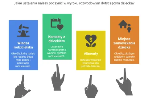 Władza rodzicielska, kontakty z dzieckiem, alimenty i miejsce zamieszkania dziecka to kluczowe ustalenia w sprawach rozwodowych.