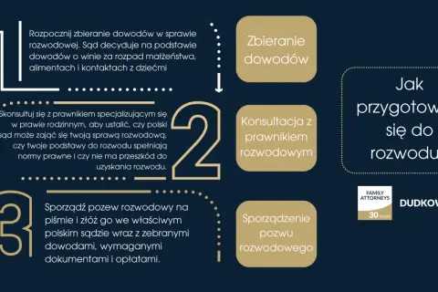 Jak przygotować się do rozwodu? Proces obejmuje zbieranie dowodów, konsultację z prawnikiem rozwodowym i sporządzenie pozwu.