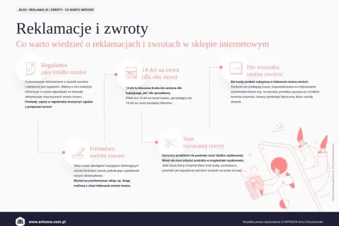 Prawa konsumenta: regulamin, 14 dni na zwrot, co można zwrócić, formularz zwrotu i stan zwracanej rzeczy.