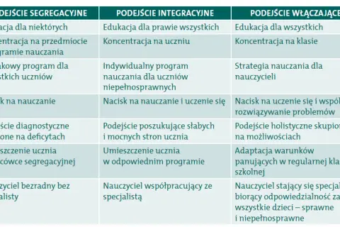 Jakie są różnice między ustawami oświatowymi i jak wpływają na edukację?