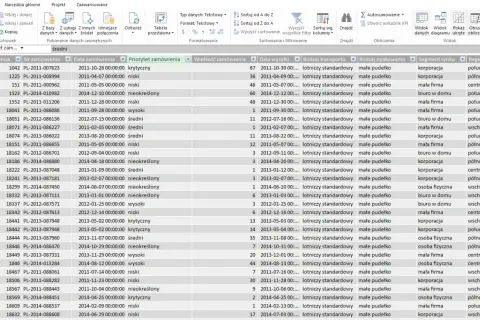 Tabela przestawna Excel z danymi zamówień, priorytetami, wielkością i regionem dostawy.