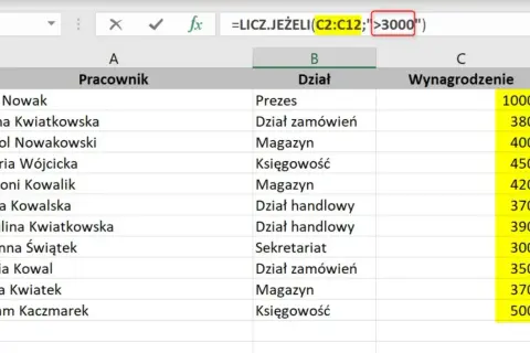 Tabela z danymi pracowników i ich wynagrodzeń. Formuła =LICZ.JEŻELI(C2:C12;">3000") liczy, ile osób zarabia powyżej 3000.