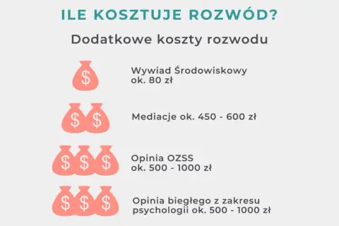Koszty adwokata w Polsce: ile naprawdę kosztuje?