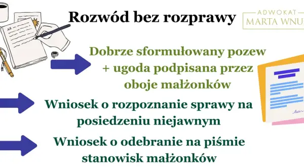 Rozwód krok po kroku: dobrze sformułowany pozew z ugodą, wniosek o posiedzenie niejawne lub pisemne stanowiska małżonków.