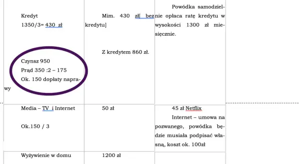 Tabela z kosztami: mieszkanie (czynsz, prąd, naprawy), media, wyżywienie, szkoła. W komentarzu mowa o wysokości alimentów i ratach kredytu.