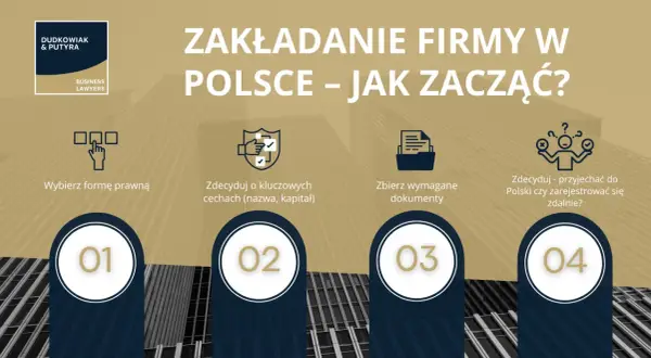Kroki do założenia firmy w Polsce: wybór formy prawnej, decyzja o kluczowych cechach, zebranie dokumentów, a następnie wpis do KRS.