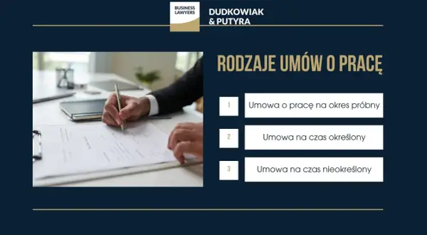 Dłoń podpisuje umowę na czas nieokreślony. Obok lista rodzajów umów o pracę.
