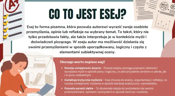 Jak napisać esej? Grafika wyjaśnia, czym jest esej i dlaczego warto go pisać, podkreślając rozwój umiejętności pisania i krytycznego myślenia.