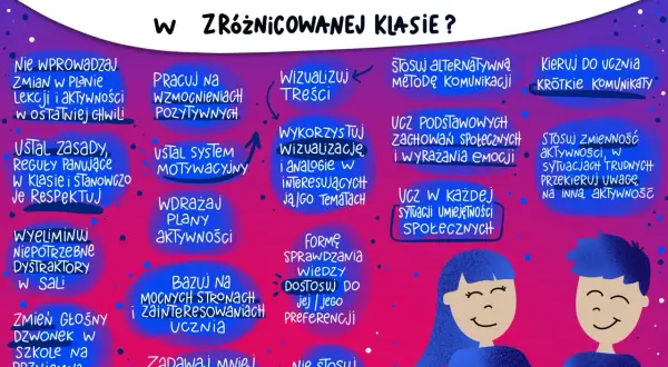 Wskazówki dla nauczycieli, jak pracować z uczniem z autyzmem w zróżnicowanej klasie. Grafika zawiera ilustracje dzieci i listy porad.