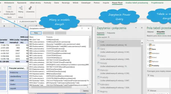 Zarządzanie miarami w Power Pivot, gdzie tworzone są formuły do analizy danych.