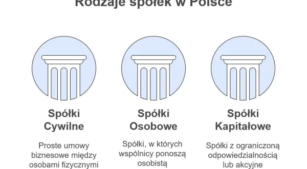 Jakie spółki posiadają osobowość prawną i jakie mają konsekwencje?