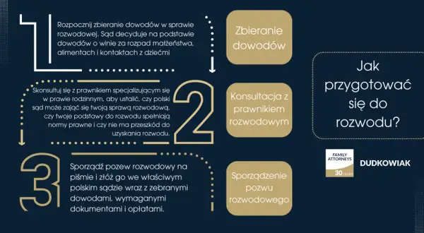 Jak przygotować się do rozwodu? Proces obejmuje zbieranie dowodów, konsultację z prawnikiem rozwodowym i sporządzenie pozwu.