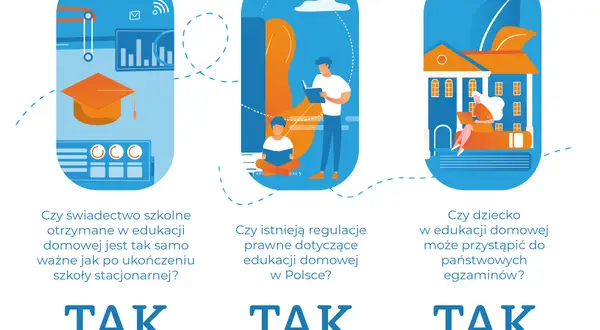 Ilustracja przedstawia trzy panele dotyczące edukacji domowej. Pierwszy pokazuje dyplom i wykresy, drugi – dzieci uczące się na zewnątrz, trzeci – budynek szkoły i kobietę z laptopem.
