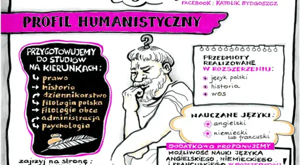 Profil humanistyczny w liceum: przygotowanie do studiów na kierunkach prawo, historia, dziennikarstwo, filologie, administracja, psychologia. Nauczane języki: angielski, niemiecki, francuski.