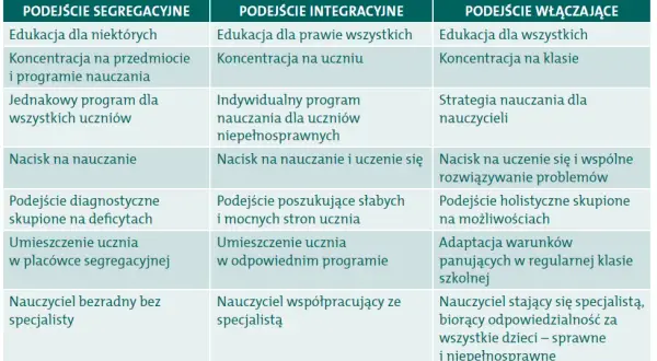 Jakie są różnice między ustawami oświatowymi i jak wpływają na edukację?