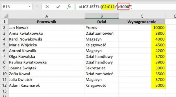 Tabela z danymi pracowników i ich wynagrodzeń. Formuła =LICZ.JEŻELI(C2:C12;">3000") liczy, ile osób zarabia powyżej 3000.