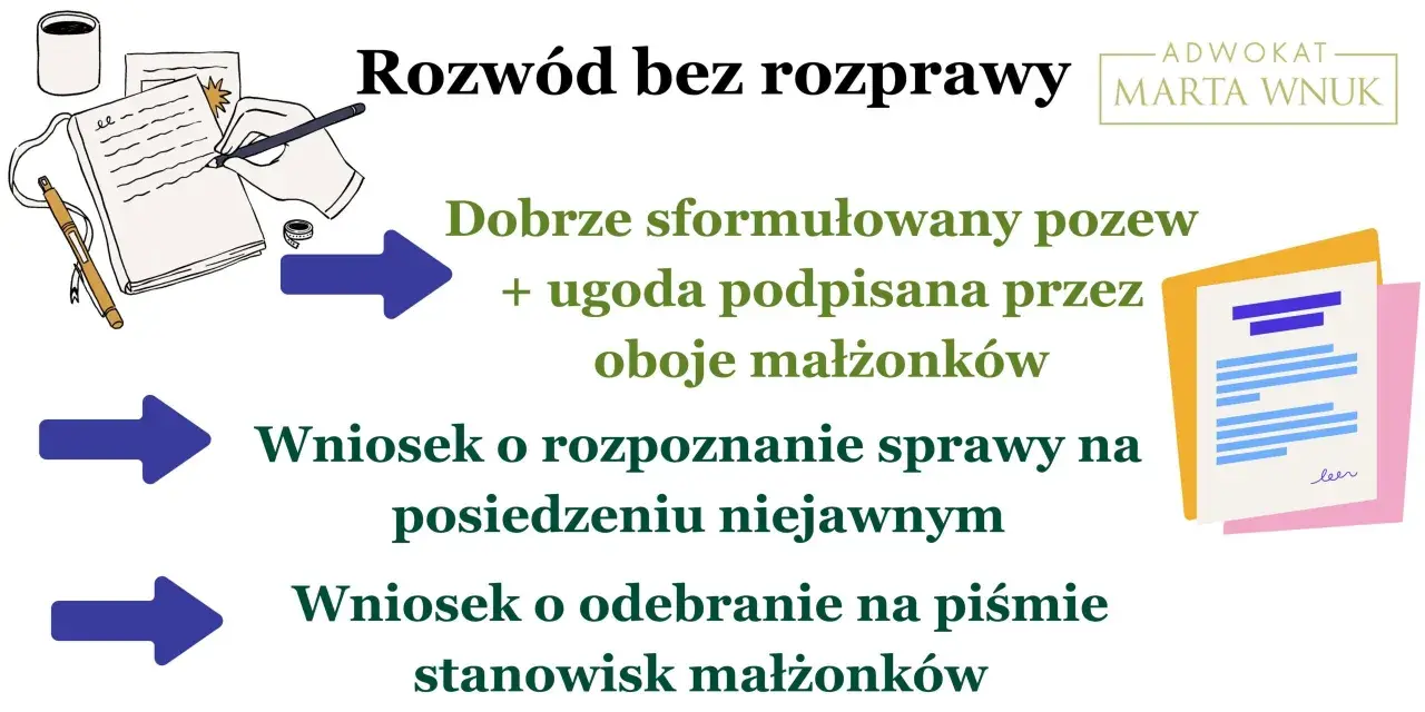 Rozwód krok po kroku: dobrze sformułowany pozew z ugodą, wniosek o posiedzenie niejawne lub pisemne stanowiska małżonków.
