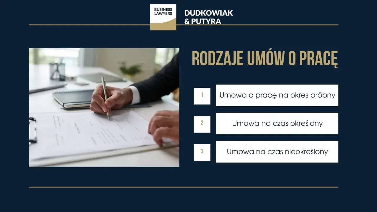 Dłoń podpisuje umowę na czas nieokreślony. Obok lista rodzajów umów o pracę.