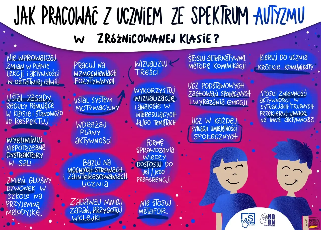 Wskazówki dla nauczycieli, jak pracować z uczniem z autyzmem w zróżnicowanej klasie. Grafika zawiera ilustracje dzieci i listy porad.