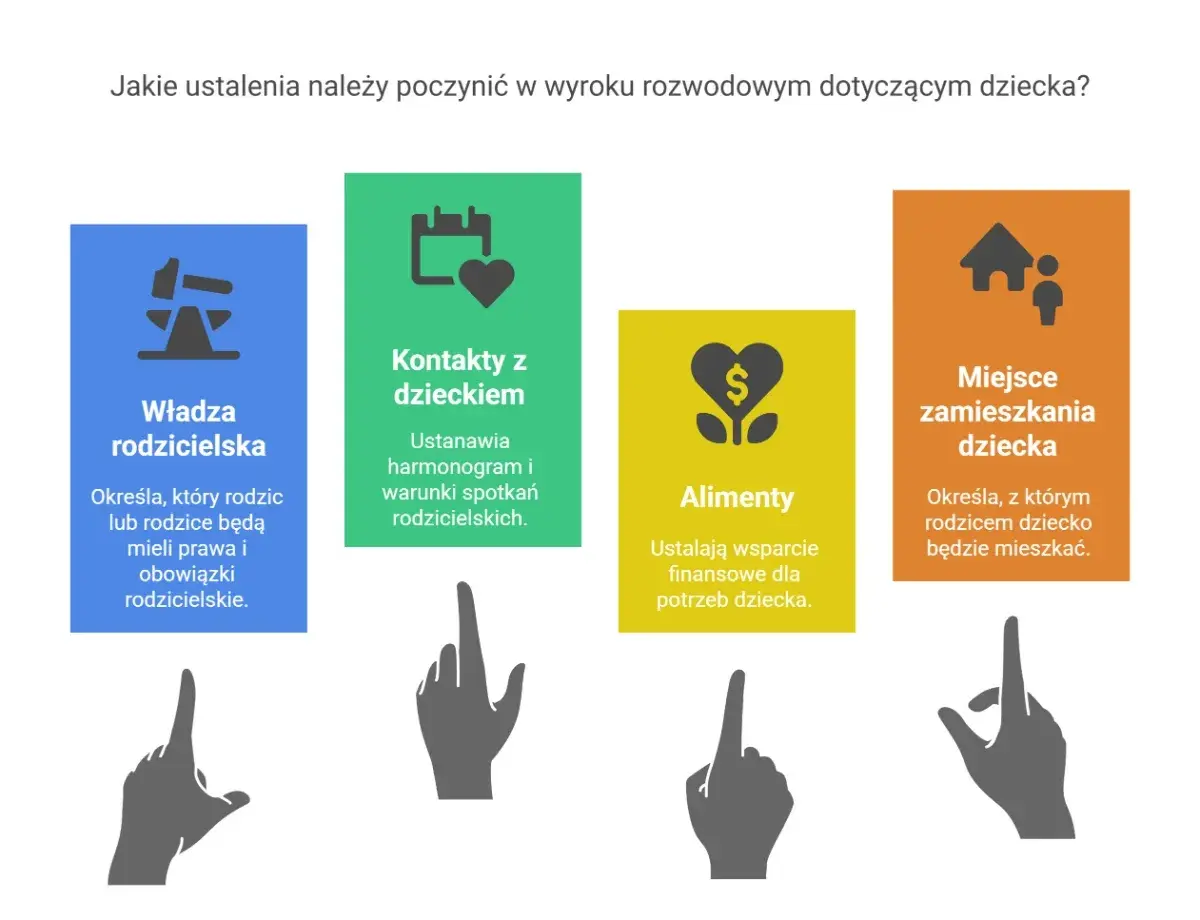 Władza rodzicielska, kontakty z dzieckiem, alimenty i miejsce zamieszkania dziecka to kluczowe ustalenia w sprawach rozwodowych.