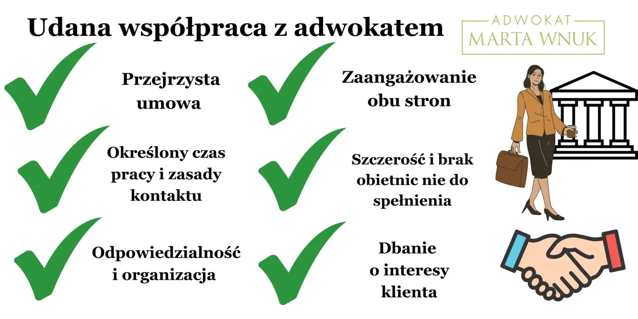 Udana współpraca z adwokatem: przejrzysta umowa, zaangażowanie, szczerość. Marta Wnuk, prawnik, dba o interesy klienta.