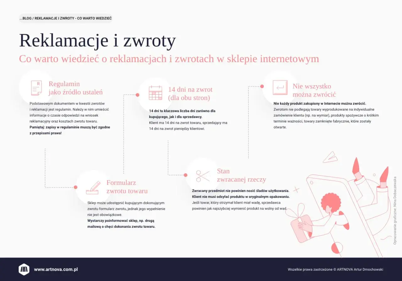 Prawa konsumenta: regulamin, 14 dni na zwrot, co można zwrócić, formularz zwrotu i stan zwracanej rzeczy.