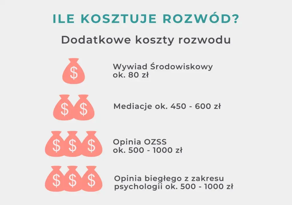 Koszty adwokata w Polsce: ile naprawdę kosztuje?