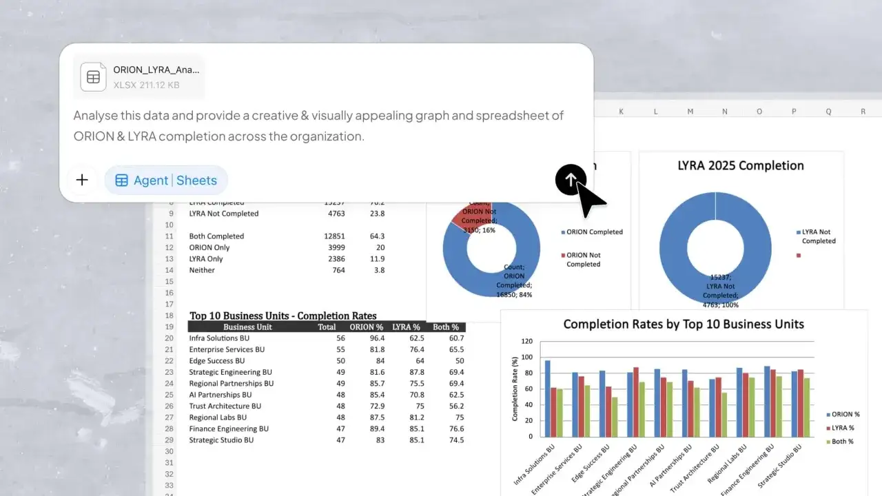 Tabela Excel z analizą ukończenia ORION i LYRA. Wykresy kołowe i słupkowe prezentują dane.