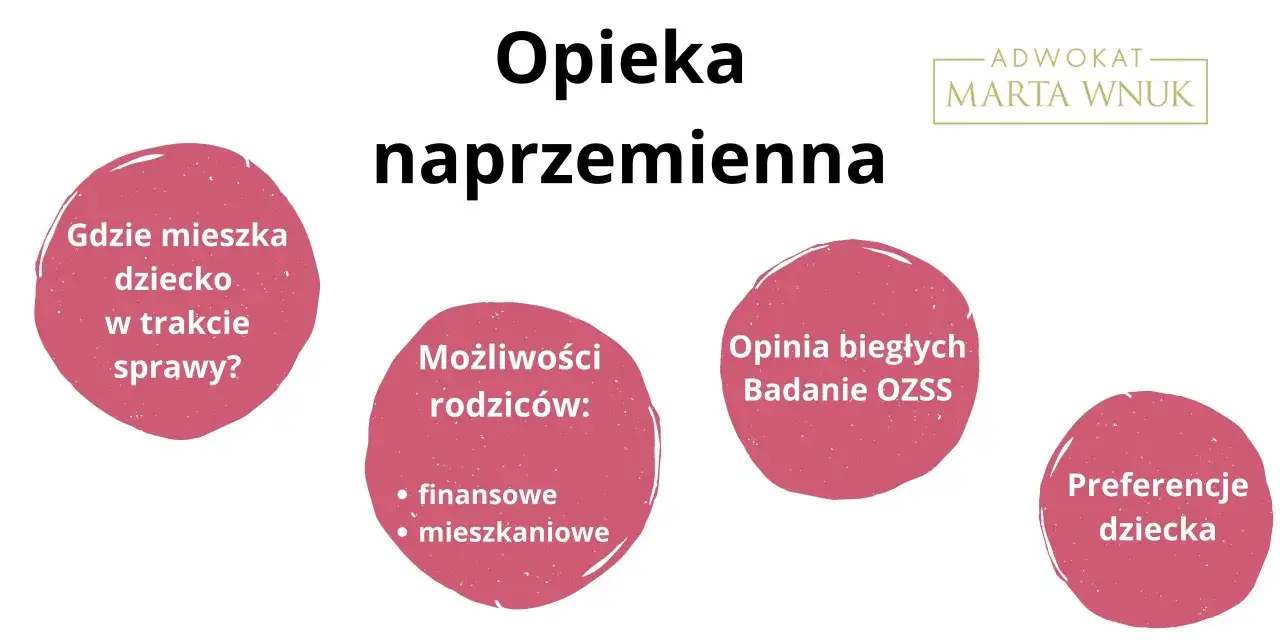 Opieka naprzemienna: gdzie dziecko mieszka w trakcie sprawy, możliwości rodziców, opinia biegłych, preferencje dziecka. Adwokat Marta Wnuk.