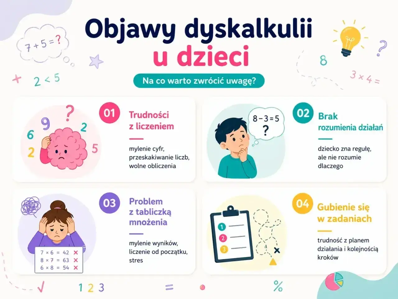 Objawy dyskalkulii u dzieci: trudności z liczeniem, brak rozumienia działań, problem z tabliczką mnożenia, gubienie się w zadaniach. Test na dyskalkulię pomoże to zdiagnozować.