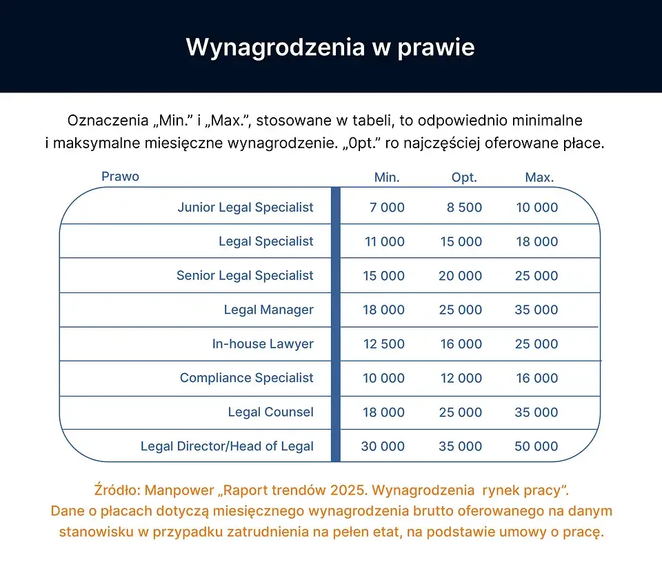 Zdjęcie Ile zarabia adwokat w Polsce? Zaskakujące różnice w wynagrodzeniach