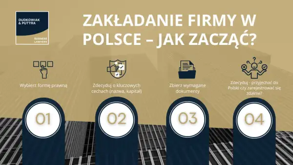 Kroki do założenia firmy w Polsce: wybór formy prawnej, decyzja o kluczowych cechach, zebranie dokumentów, a następnie wpis do KRS.