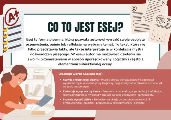 Jak napisać esej? Grafika wyjaśnia, czym jest esej i dlaczego warto go pisać, podkreślając rozwój umiejętności pisania i krytycznego myślenia.